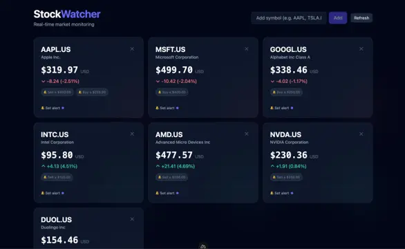Stock Watcher homepage picture